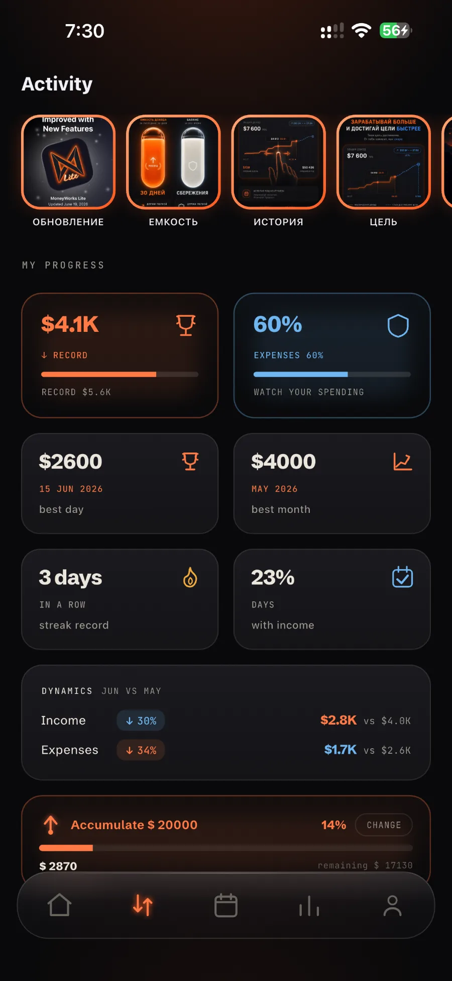 MoneyWorks Lite — статистика доходов и расходов
