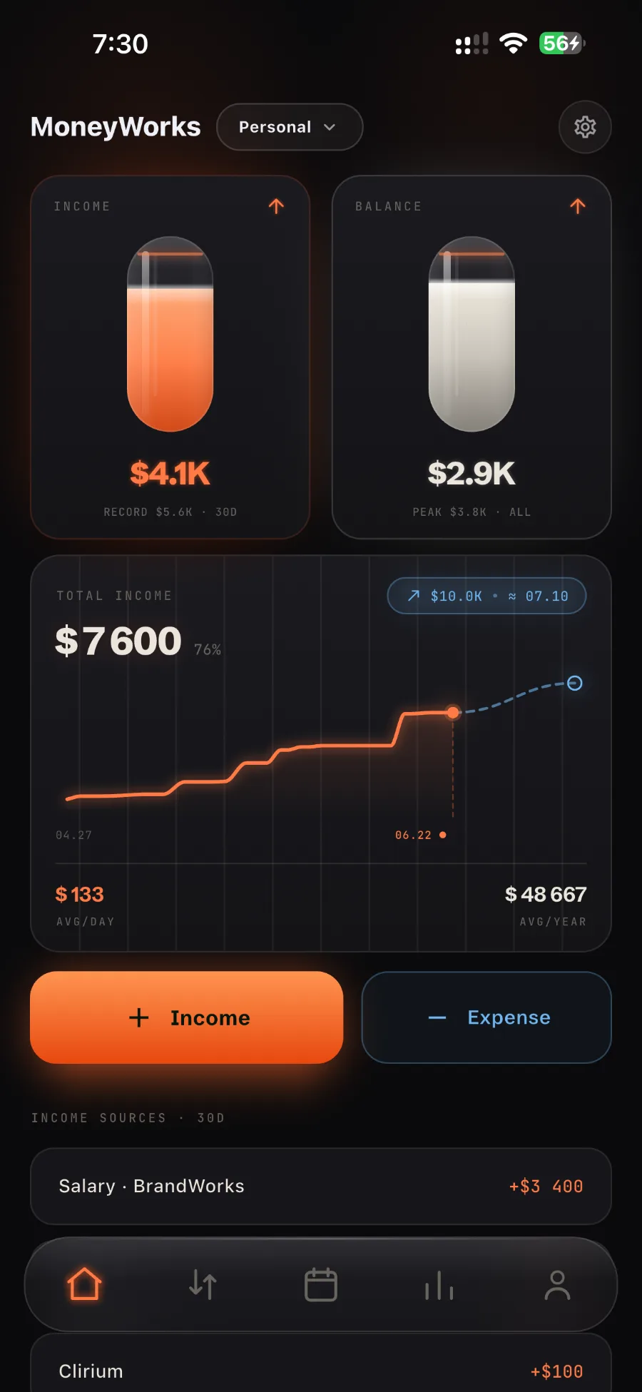 MoneyWorks Lite — главный экран с графиком доходов