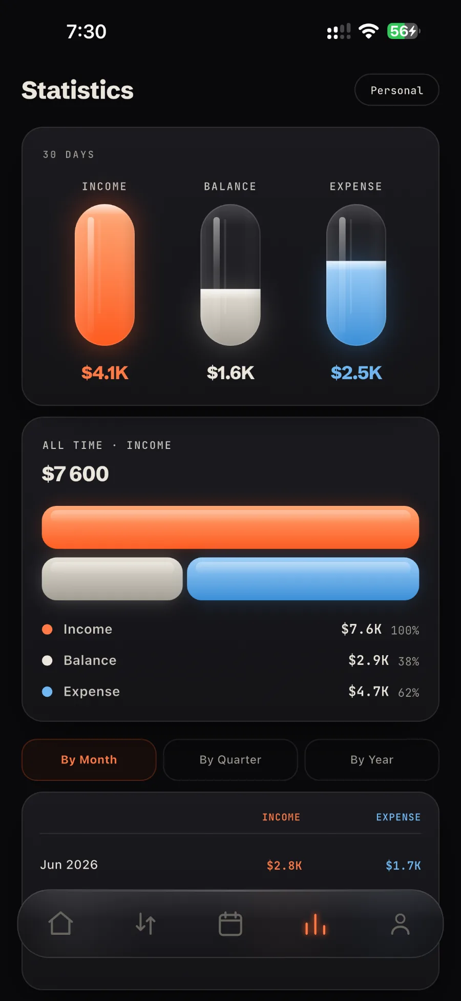 MoneyWorks transaction history — income, expenses, crypto and property overview